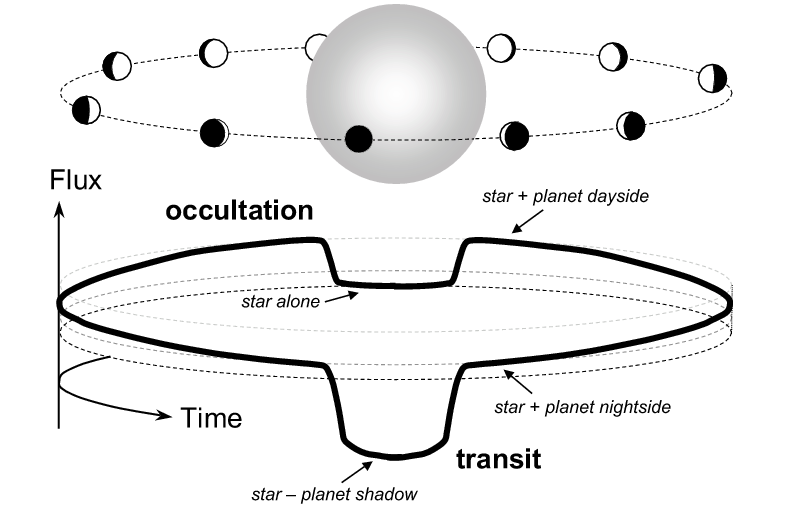 transit_and_eclipse-credit Josh Winn.png